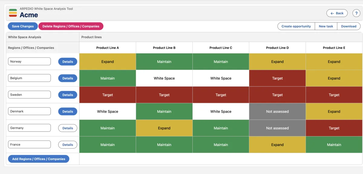 ARPEDIO White Space Analysis showing product lines across regions with Expand, Maintain, Target, and White Space states
